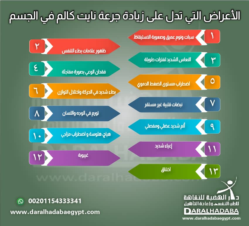 جرعة زائدة من نايت كالم في الجسم