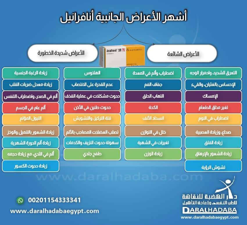 الأعراض الجانبية أنافرانيل