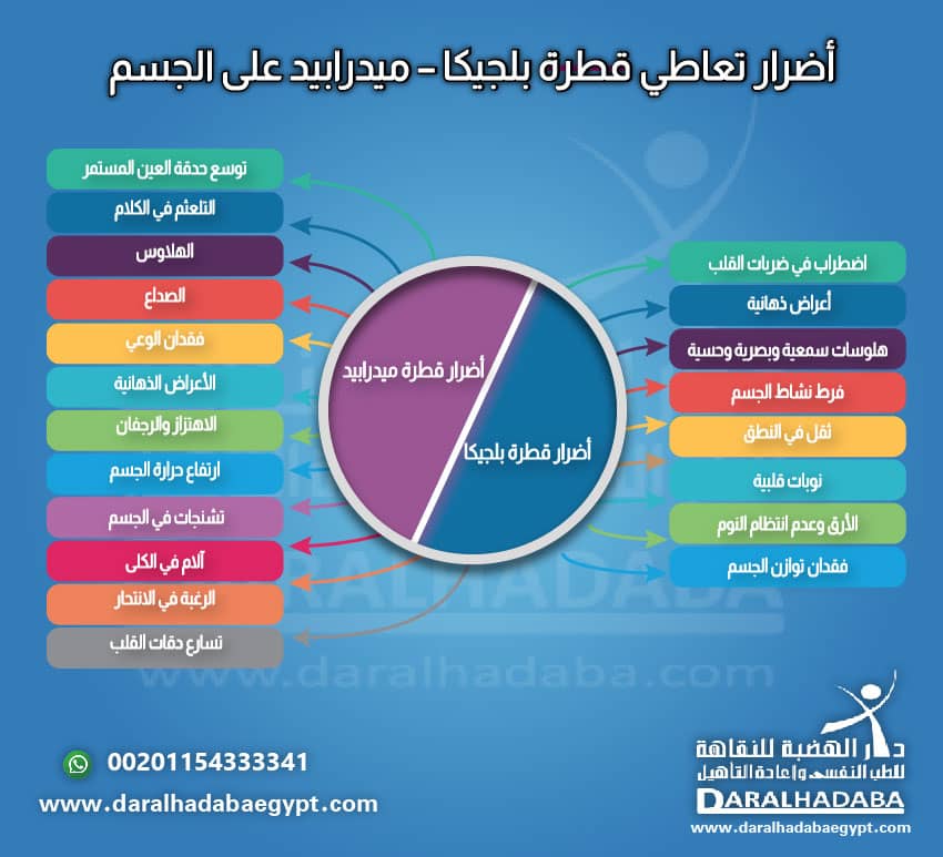 أضرار تعاطي قطرة بلجيكا و ميدرابيد على الجسم