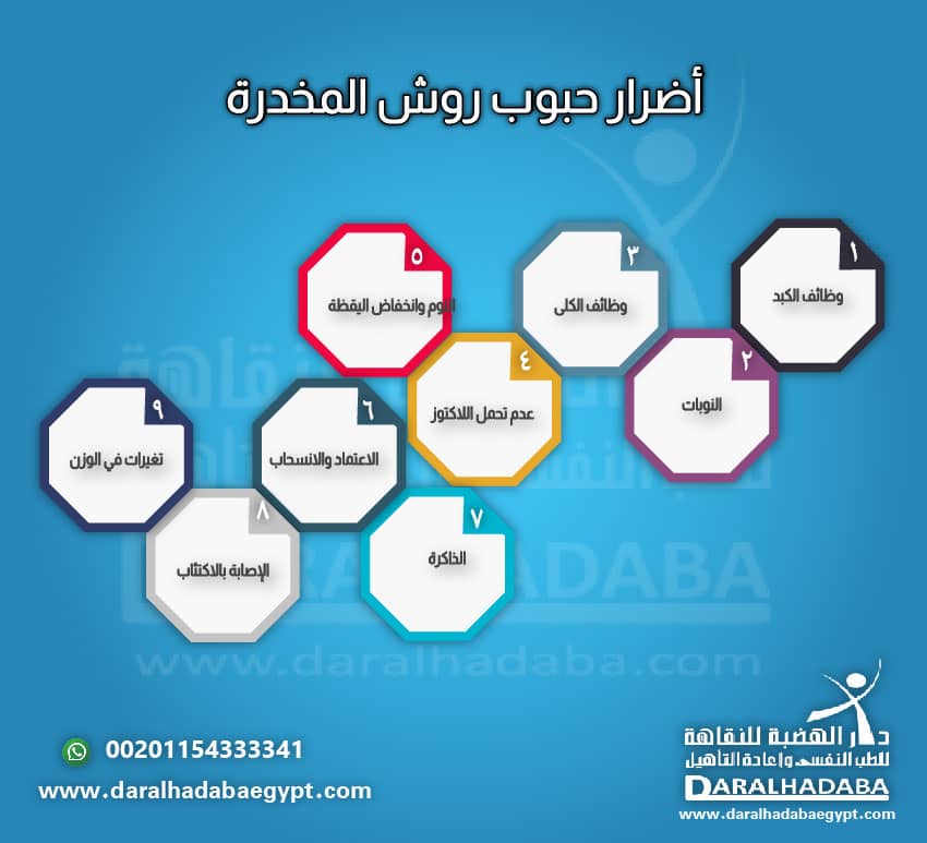 أضرار حبوب روش المخدرة