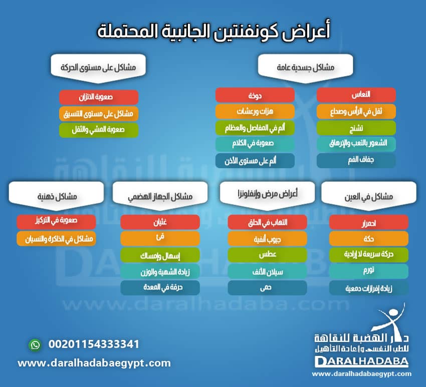 أعراض كونفنتين الجانبية المحتملة