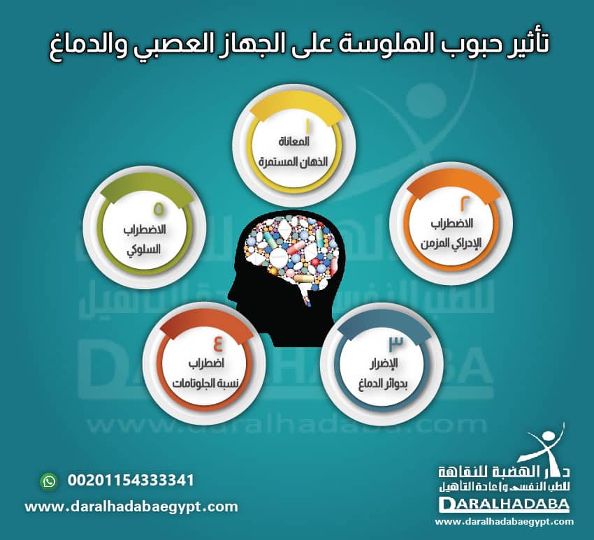 التأثير على الجهاز العصبي والدماغ 