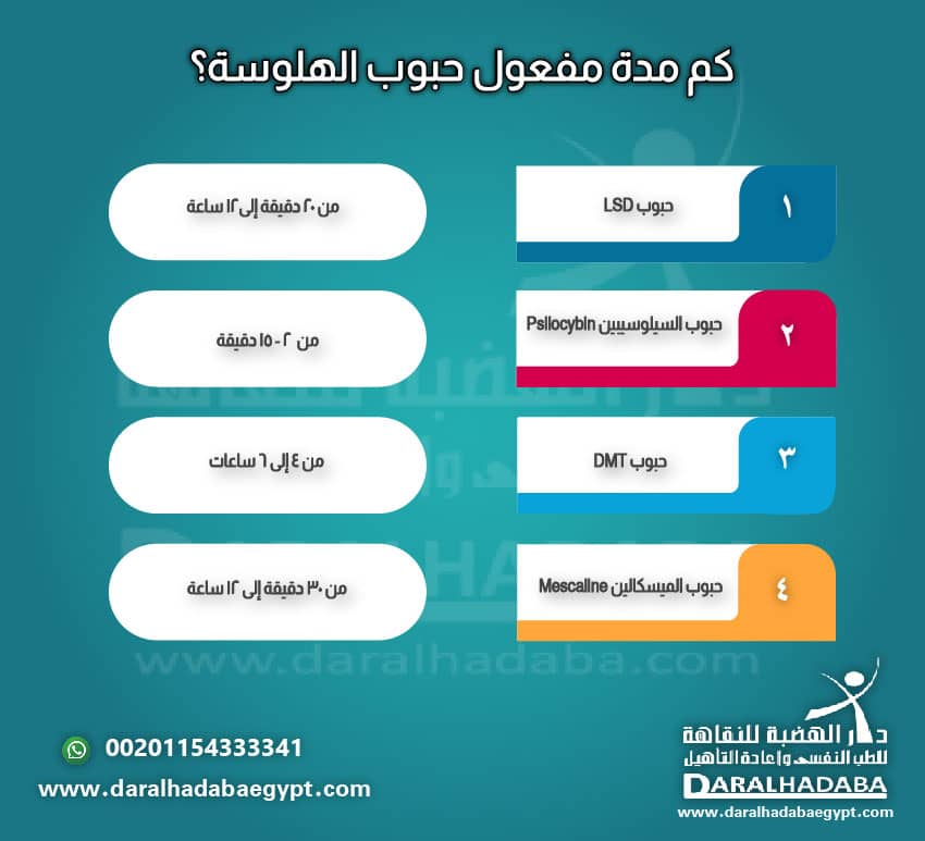 مفعول حبوب الهلوسة