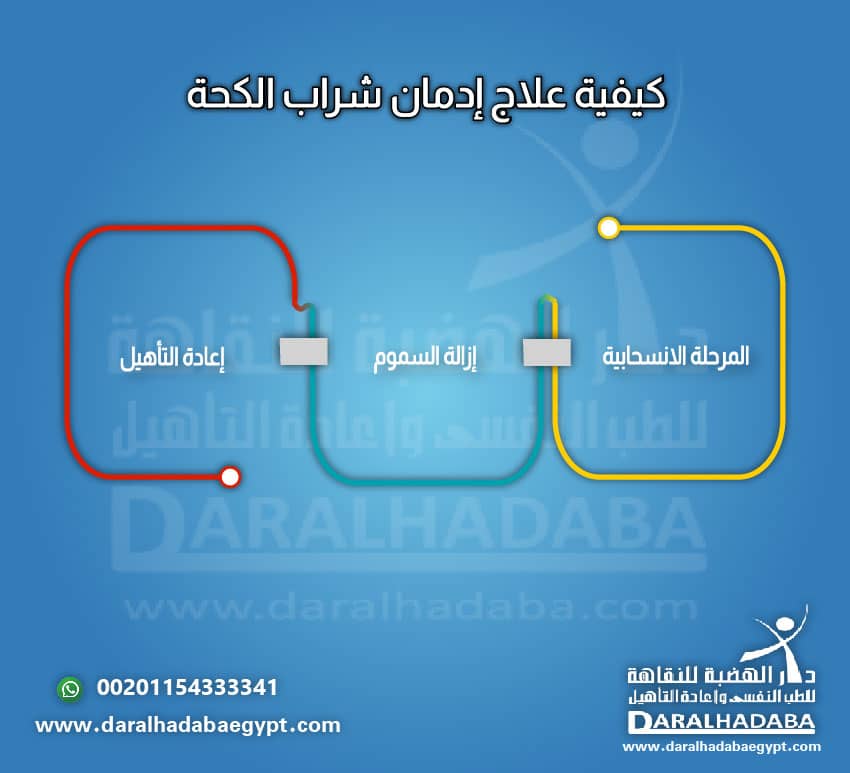 كيفية علاج إدمان شراب الكحة