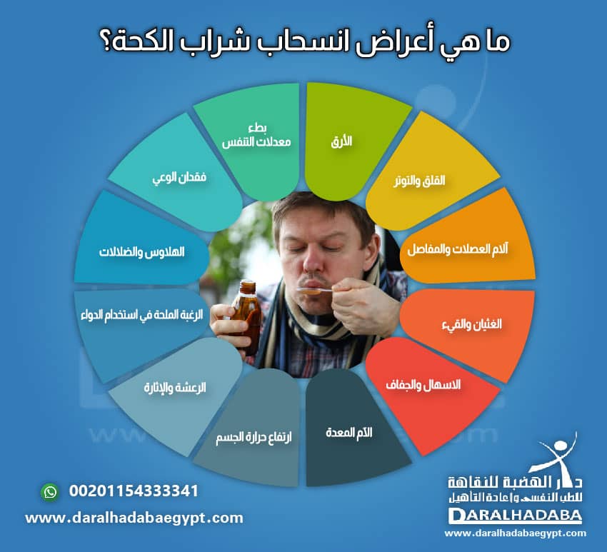  أعراض انسحاب شراب الكحة