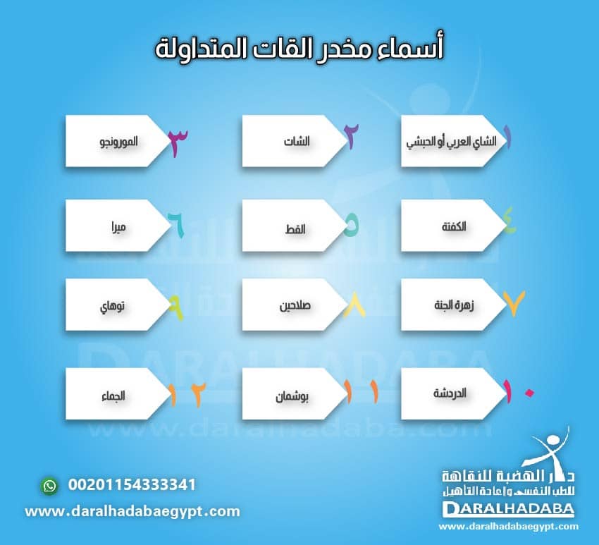 أسماء مخدر القات المتداولة