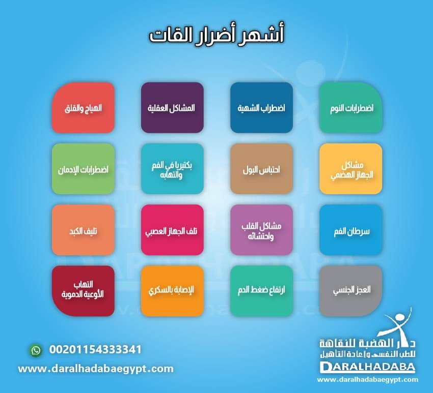الأضرار الناتجة عن القات