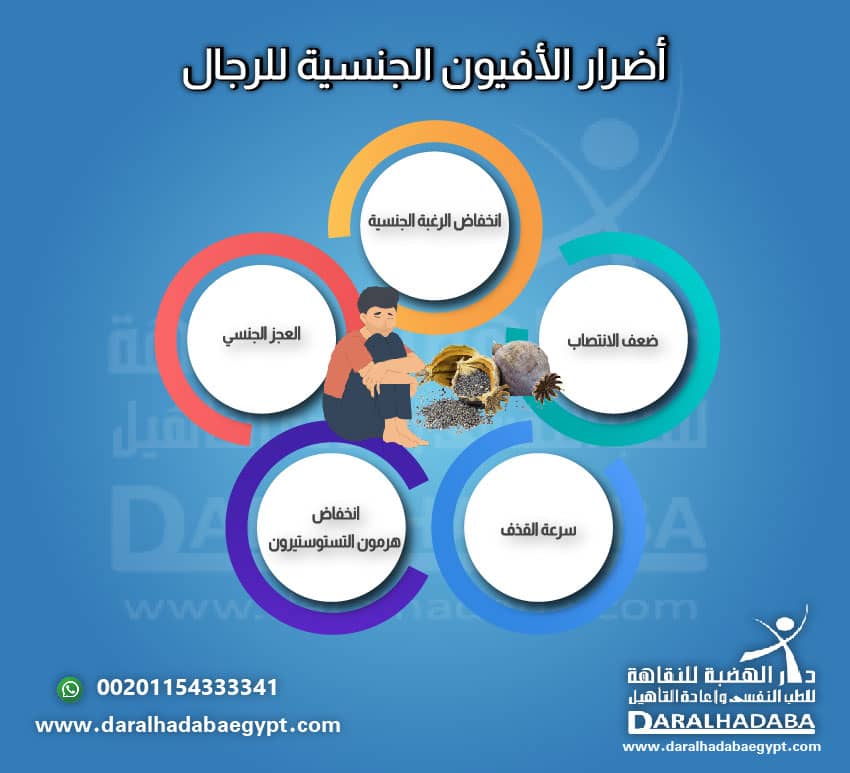 أضرار الأفيون الجنسية للرجال