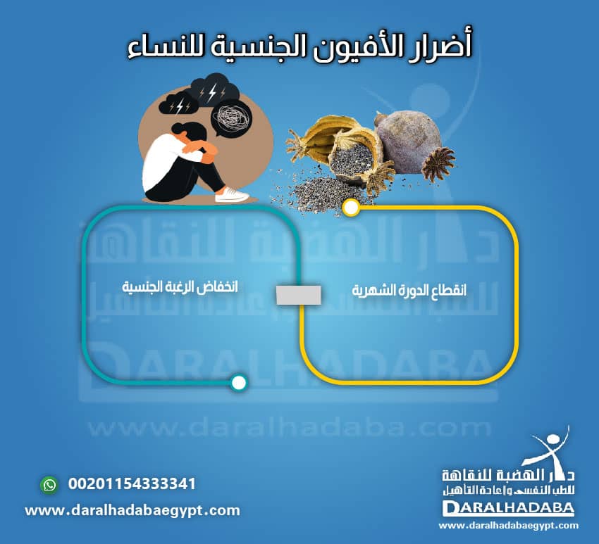 أضرار الأفيون الجنسية للنساء