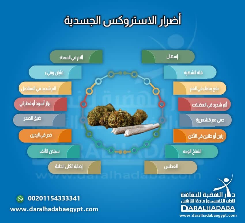 أضرار الاستروكس الجسدية