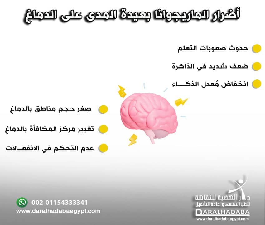 أضرار الماريجوانا بعيدة المدى على الدماغ