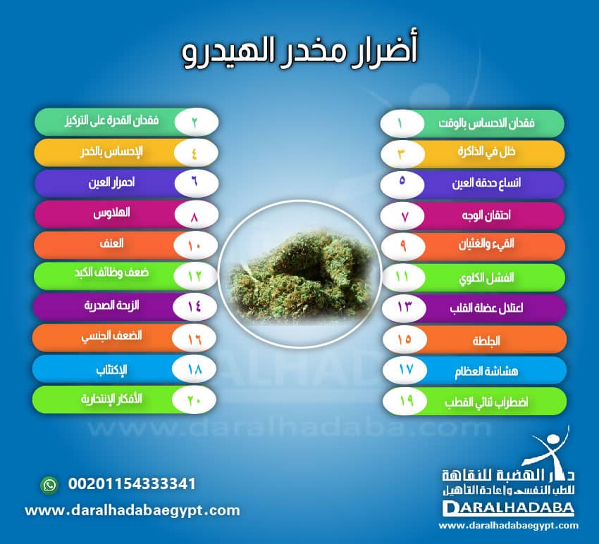 اضرار مخدر الهيدرو