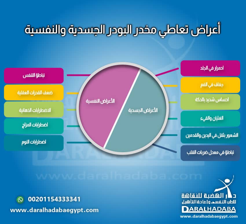 أعراض تعاطي مخدر البودر الجسدية والنفسية