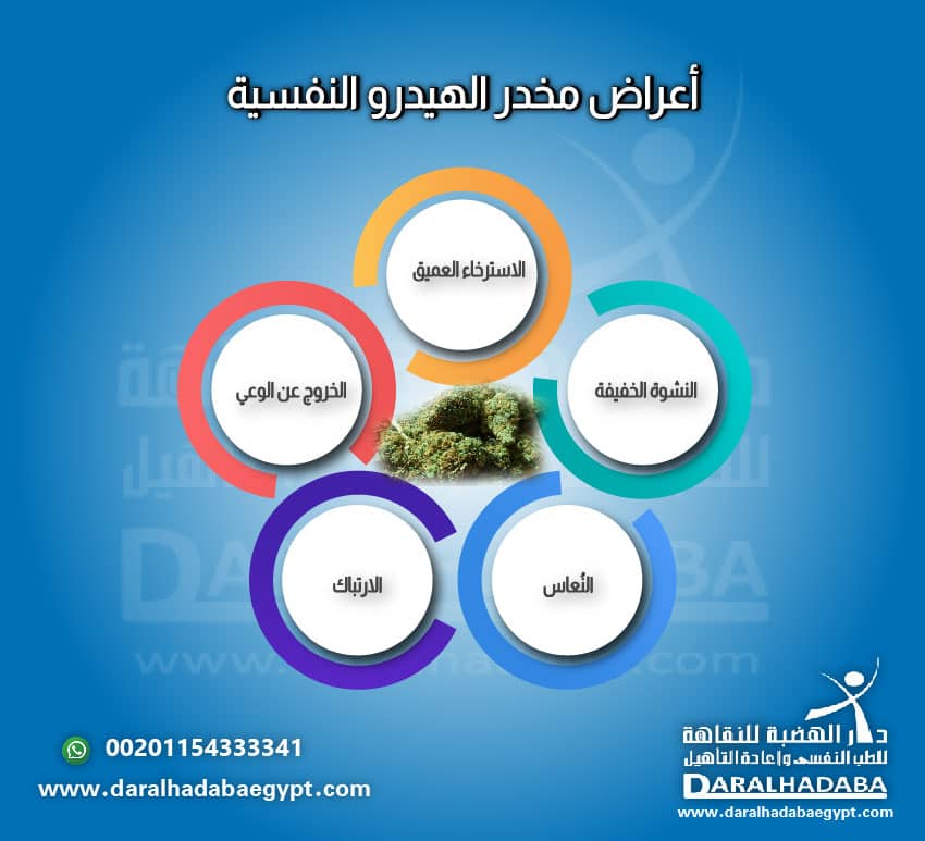 أعاض مخدر الهيدرو النفسية