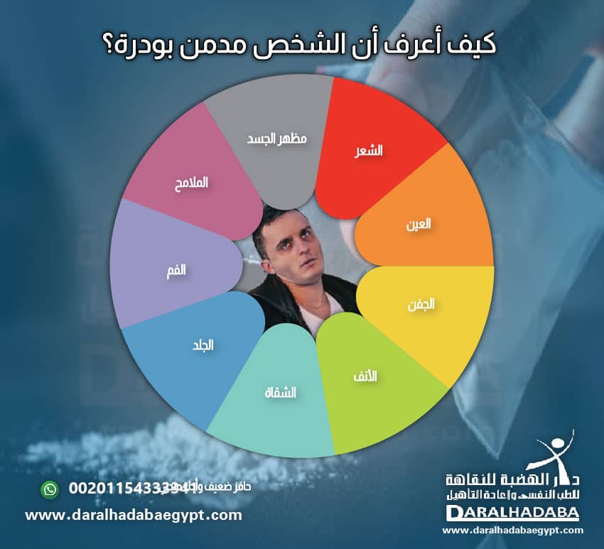 كيف أعرف أن الشخص مدمن بودرة