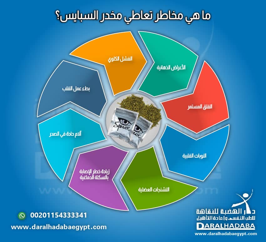 مخاطر تعاطي مخدر السبايس