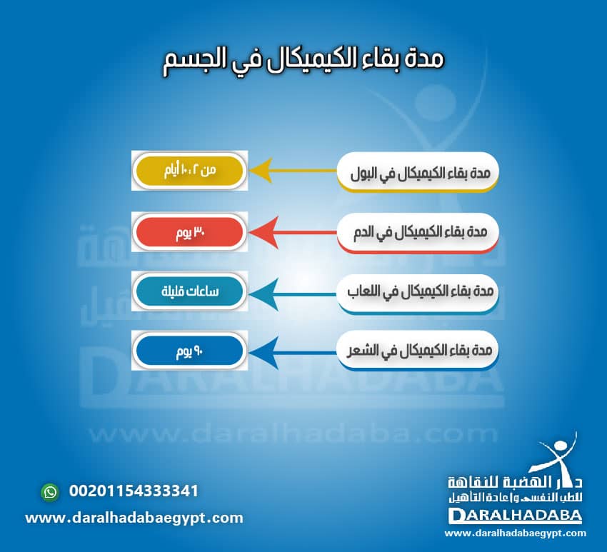 مدة بقاء الكيميكال في الجسم