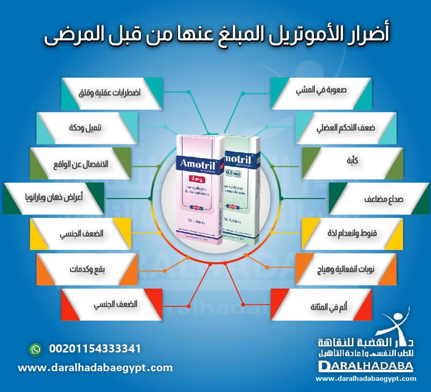 أضرار الأموتريل المبلغ عنها من قبل المرضى