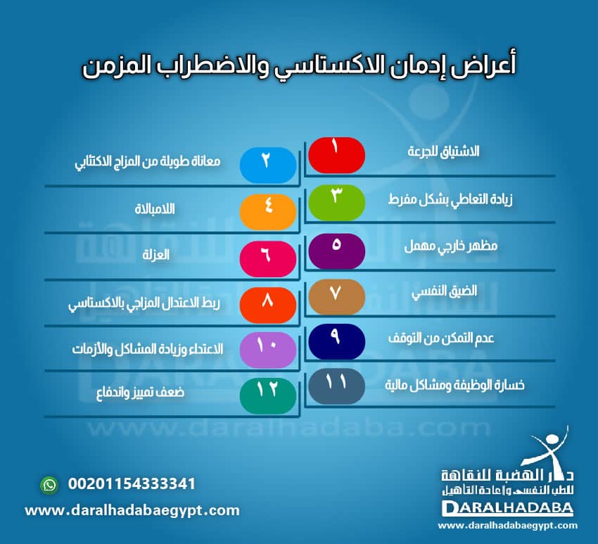 أعراض تعاطي الاكستازي وتفاقمها بتكرار الجرعة 