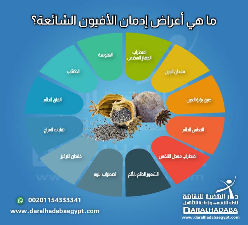  أعراض إدمان الأفيون 